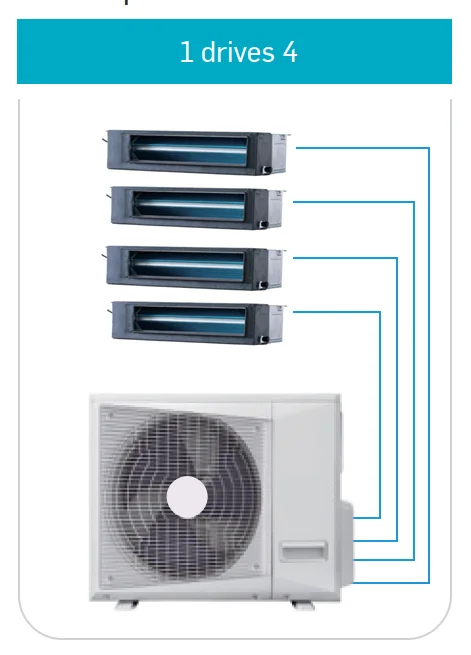 Chilled Water Fan, Ducted, 208-230V, 4000m³ - view 2