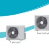 Chilled Water Fan, Ducted, 208-230V, 4000m³ - view 6