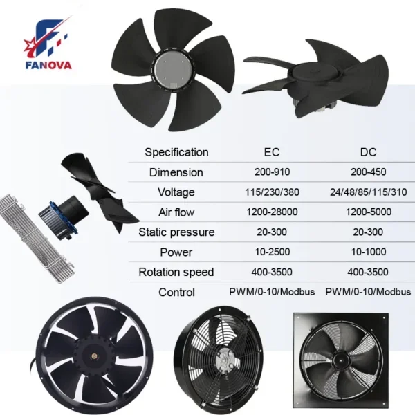 Chiller, 48V, 110V, 380V, Axial - view 6