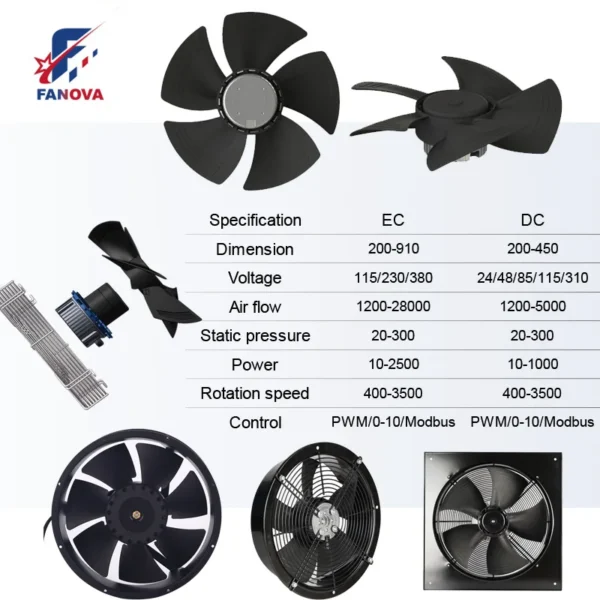 Chiller, 48V, 110V, 380V, Axial - view 6