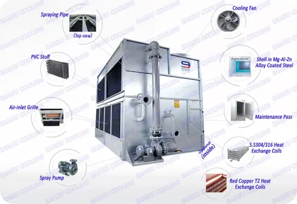 Circuit Cooling Tower, three phases, max. 21.5kW - view 6