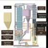 Circulation Steam Boiler, 400t/h, Natural Circulation, 1 Year - view 6