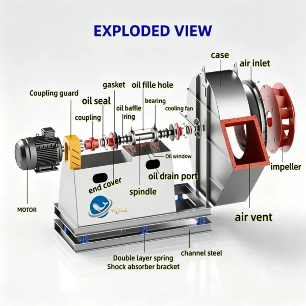 Class Dust Blower, CT4, Centrifugal - view 2