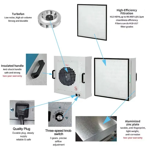 Clean Room Booth Fan, H14, HEPA, 99.999%, 800 - view 2