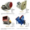 Cmh Air Flow Blower, 20000, 15kw, Centrifugal - view 6