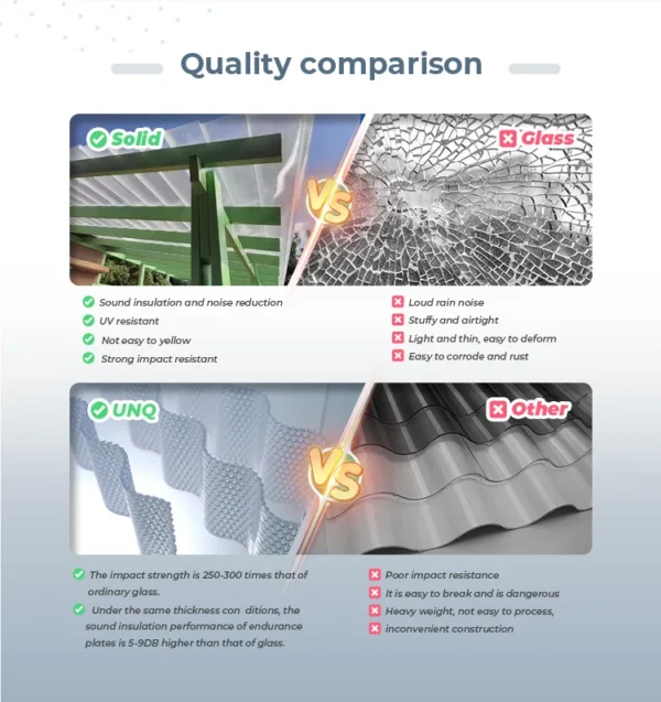 Coated for Skylight Panel, 2.8mm, Polycarbonate, UNQ-P - view 5