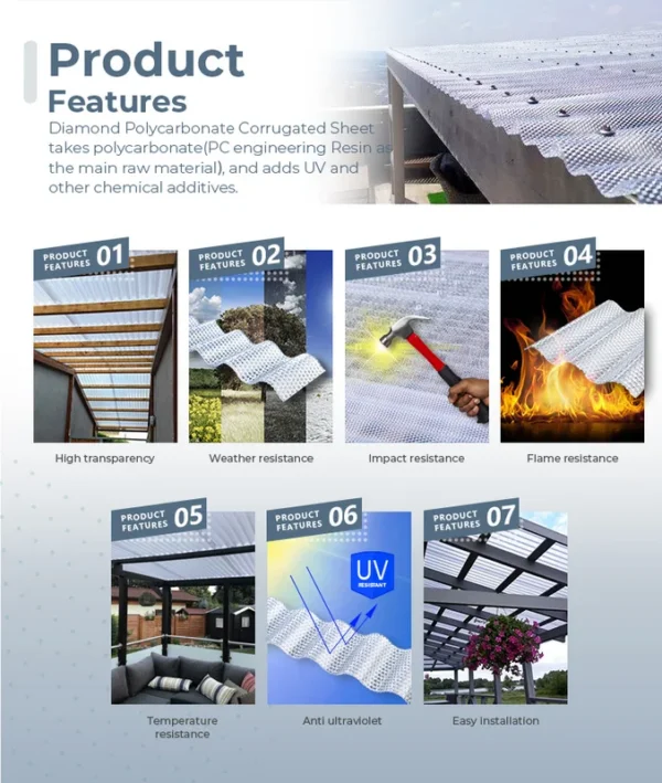 Coated for Skylight Panel, 2.8mm, Polycarbonate, UNQ-P - view 6
