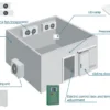 Cold Room Storage, 220 V, R404A - view 6