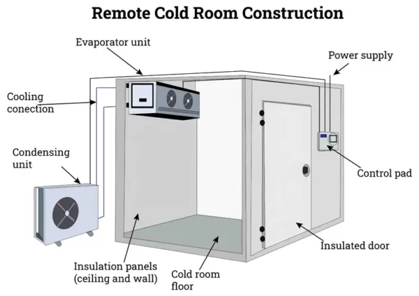 Cold Room Storage Motor, Solar, 20ft - view 3