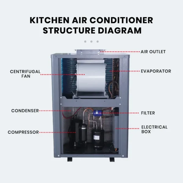 Commercial Kitchen Air Conditioner, 2HP, 7, 220V50Hz - view 5
