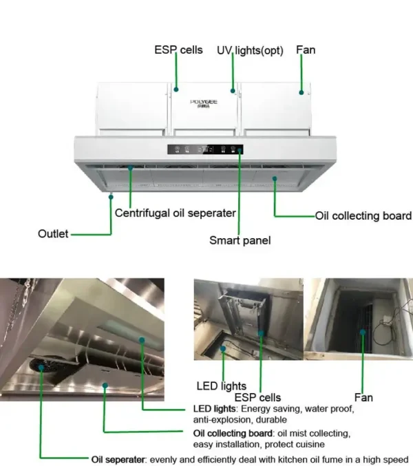 Commercial Kitchen Exhaust Fan, POLYGEE, 3200~4800m³ - view 4