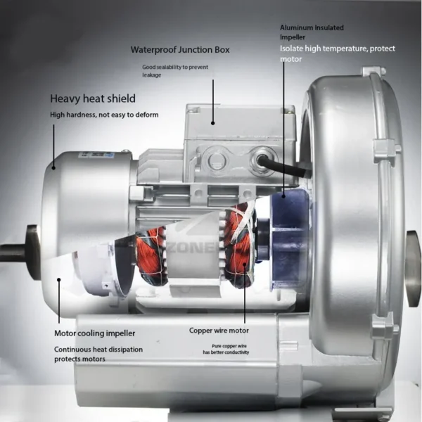 Compact Design Regenerative Blower, 220, Electric - view 4