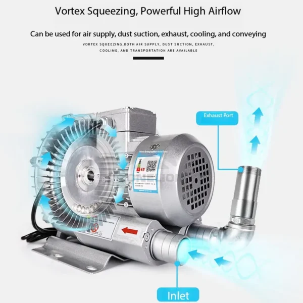 Compact Design Regenerative Blower, 220, Electric - view 5