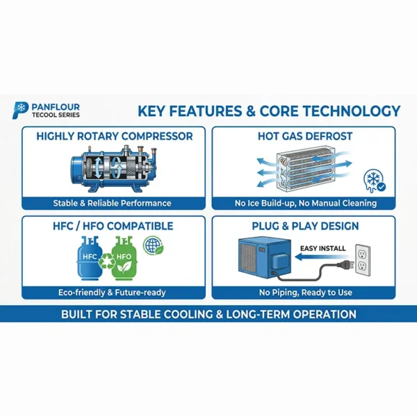Condensing Unit, 1-3HP, 380-415V - view 3