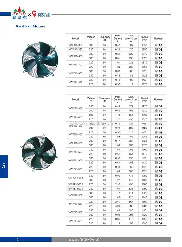 Condensing Unit, 220V, 380V, 250MM, 300MM - view 5