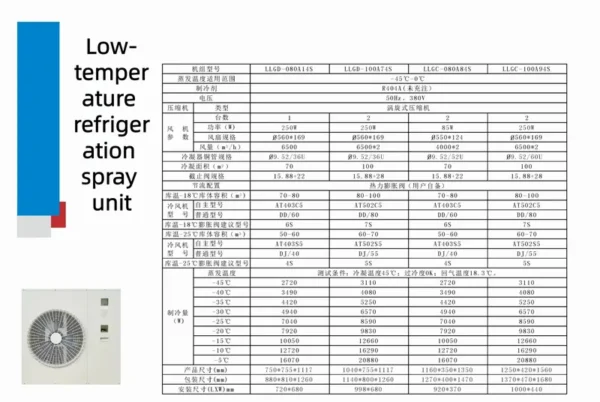 Condensing Unit, 380/220V, 2.7-16kW - view 6