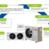 Condensing Unit, 3HP, 220 V, -30℃ - view 2