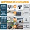 Condensing Unit, 3hp, R404a, Monoblock, 2560W - view 3