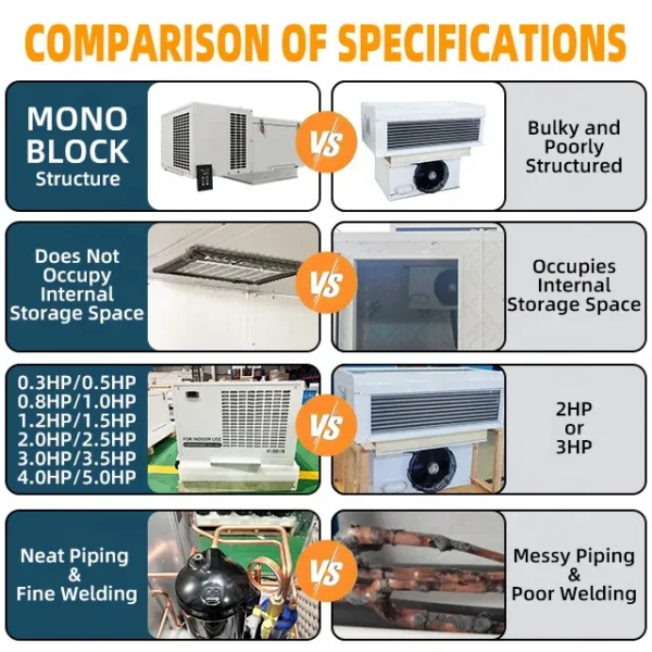 Condensing Unit, 3hp, R404a, Monoblock, 2560W - view 3