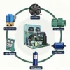 Condensing Unit, 5HP-15HP, R404A - view 5