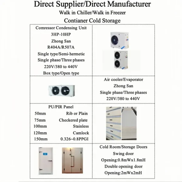 Condensing Unit, 9HP-20HP, 220-440V, 5HP-20HP - view 5