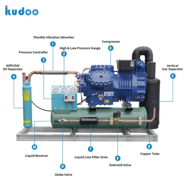 Condensing Unit, COP, 20HP, 25HP, 30HP - view 4
