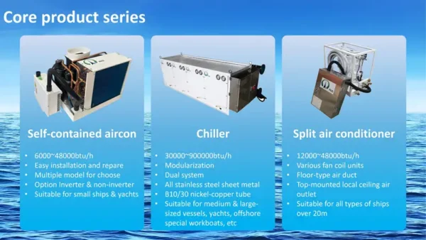 Condensing Units, 6000btu, 7000btu, 220V, 50Hz - view 5