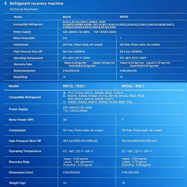 Condensing Units, Portable - view 6