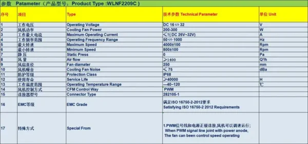 Conditioning Replacement Hvac Blower, Brushless, WLNF2209C - view 6