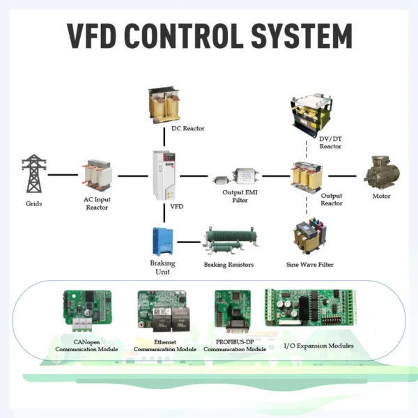 Control Vfd for Fan, WOLONG, 380V~480V, 180A, 90kW - view 5