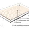 Convection Silent Operation Panel, WIFI, 425W - view 4