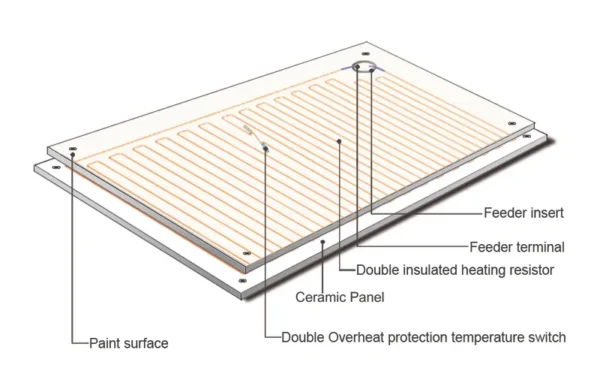 Convection Silent Operation Panel, WIFI, 425W - view 4