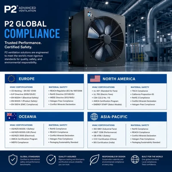 Conveying Induced Draft Fan, Centrifugal, 380, Carbon Steel - view 2