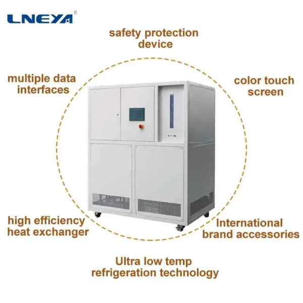 Cooled Scroll Water Chiller, 380V 50HZ, 6~360KW - view 5