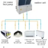 Cooling Central Air Conditioner, 380 VAC 3N-50HZ, 300m³ - view 4