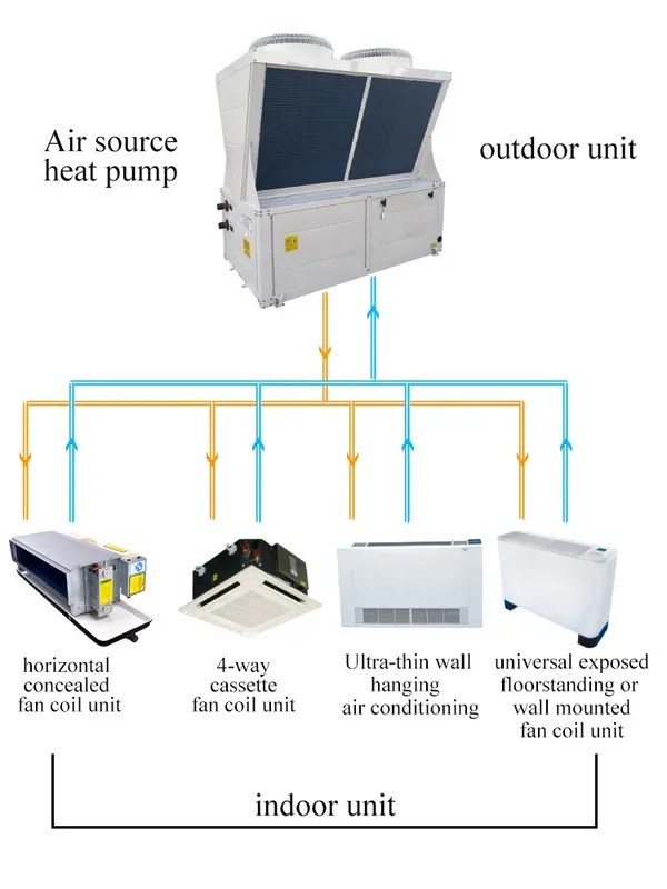 Cooling Central Air Conditioner, 380 VAC 3N-50HZ, 300m³ - view 4