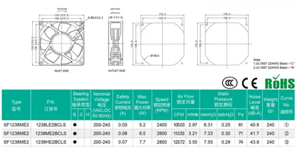 Cooling Fan, 100V~240v, Electric - view 3