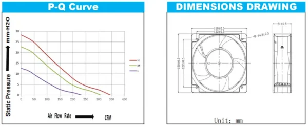 Cooling Fan, 110V, 220V, 15050MM, 150x150x50mm - view 3