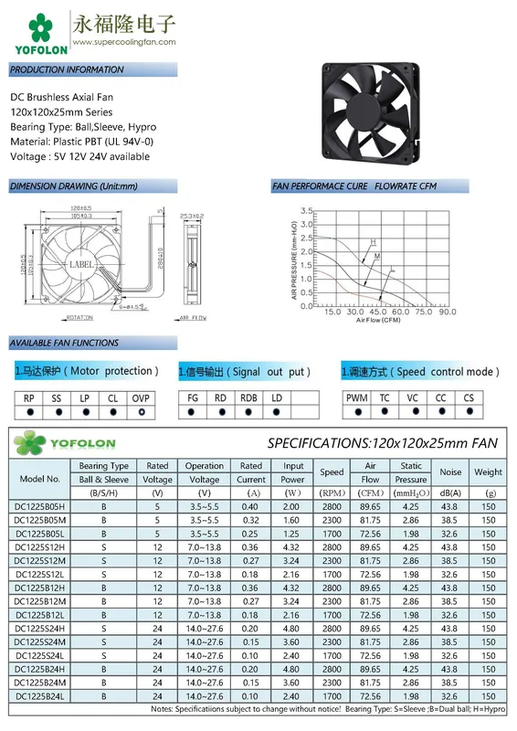 Cooling Fan, 1225, 120*120*25mm, 12V, 24V - view 2