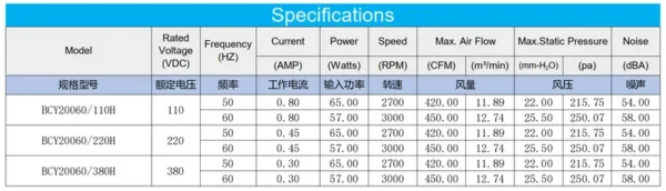 Cooling Fan, 200mm, 220V, BCY20060B220H, Axial - view 2