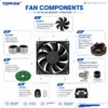 Cooling Fan, 220mm, IP65, IP68, Waterproof - view 6