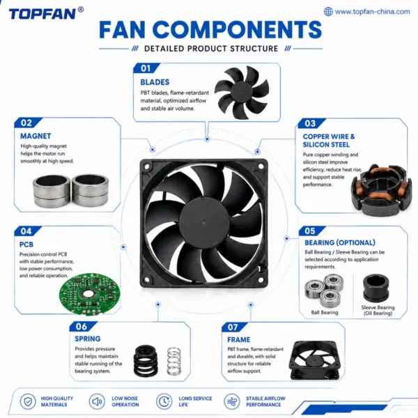 Cooling Fan, 220mm, IP65, IP68, Waterproof - view 6