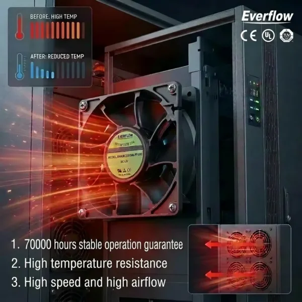Cooling Fan, 220V~240V, Cast, Axial - view 2
