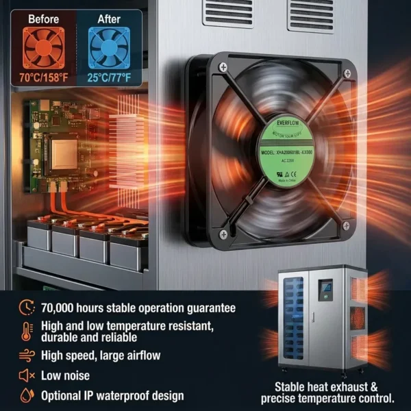 Cooling Fan, 220V~240V, Cast, Axial - view 3