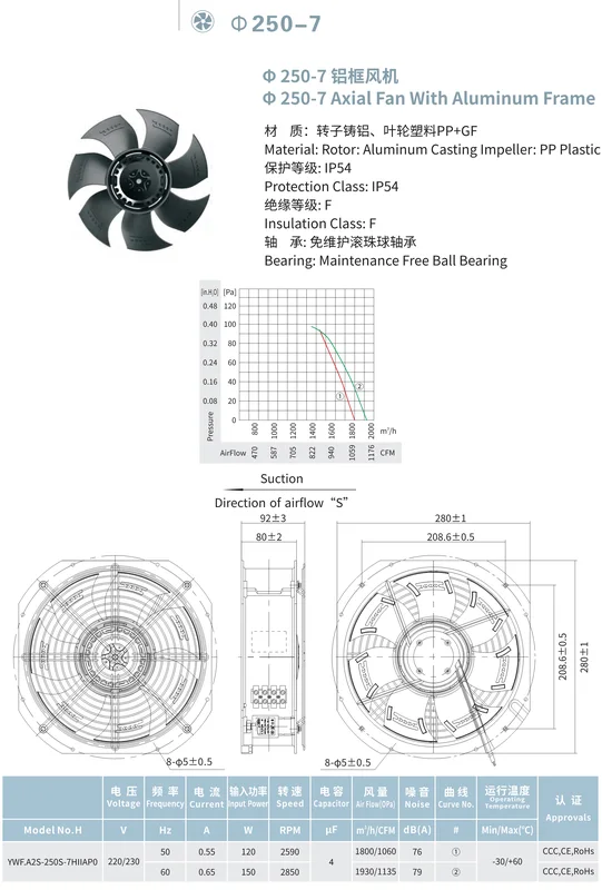 Cooling Fan, 250mm, CRAH, Axial - view 3