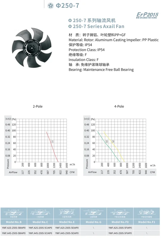 Cooling Fan, 250mm, CRAH, Axial - view 5