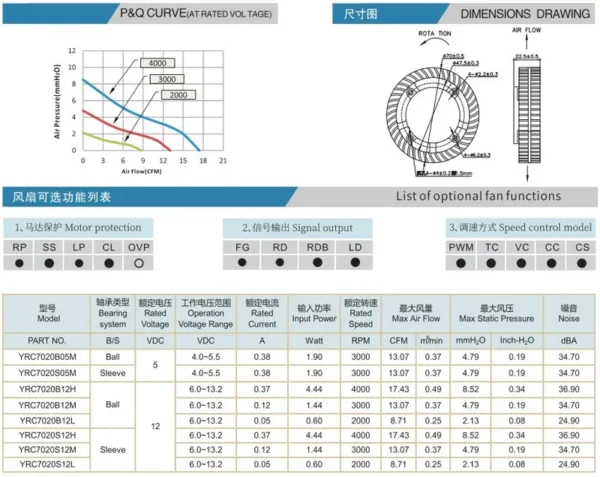 Cooling Fan, 70mm*20mm, 7020, Axial, Brushless - view 4