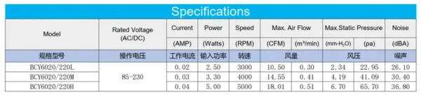 Cooling Fan, 85V, 230V, 60x60x20mm, Brushless - view 3