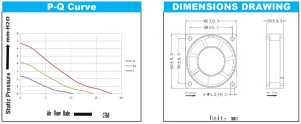 Cooling Fan, 85V, 230V, 60x60x20mm, Brushless - view 4