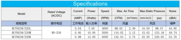 Cooling Fan, 9238MM, 85-230V, 92x92x38mm, Brushless - view 3